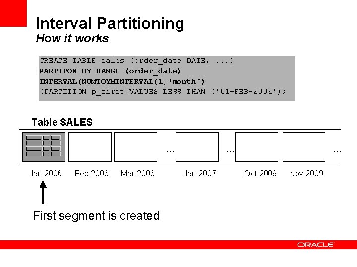 Interval Partitioning How it works CREATE TABLE sales (order_date DATE, . . . ) Interval Partitioning How it works CREATE TABLE sales (order_date DATE, . . . )