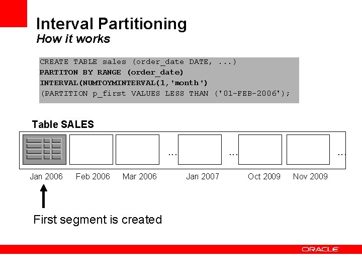 Interval Partitioning How it works CREATE TABLE sales (order_date DATE, . . . )