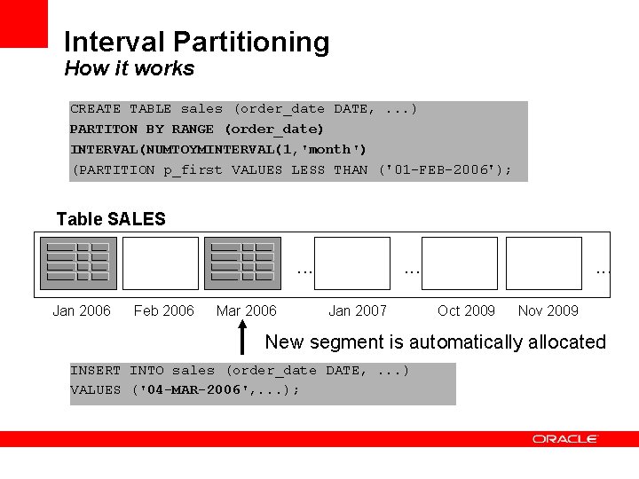 Interval Partitioning How it works CREATE TABLE sales (order_date DATE, . . . ) Interval Partitioning How it works CREATE TABLE sales (order_date DATE, . . . )