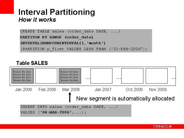 Interval Partitioning How it works CREATE TABLE sales (order_date DATE, . . . )