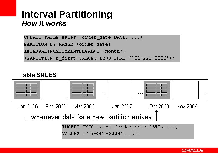 Interval Partitioning How it works CREATE TABLE sales (order_date DATE, . . . )