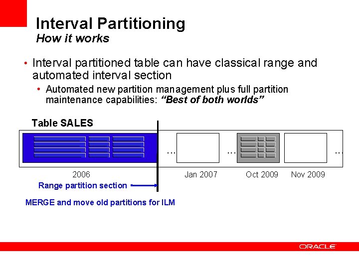 Interval Partitioning How it works • Interval partitioned table can have classical range and