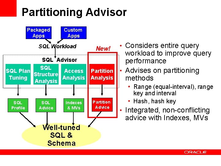 Partitioning Advisor Packaged Apps Custom Apps SQL Workload SQL Advisor SQL Plan Access Structure Partitioning Advisor Packaged Apps Custom Apps SQL Workload SQL Advisor SQL Plan Access Structure