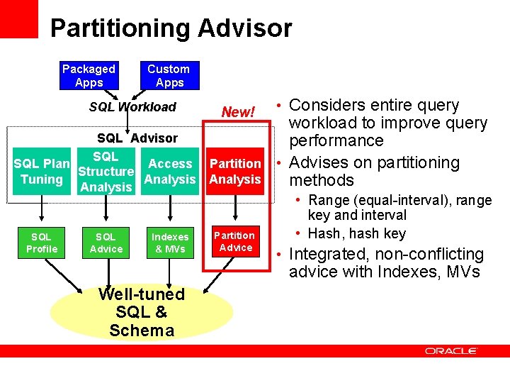 Partitioning Advisor Packaged Apps Custom Apps SQL Workload SQL Advisor SQL Plan Access Structure