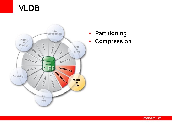 VLDB • Partitioning • Compression 