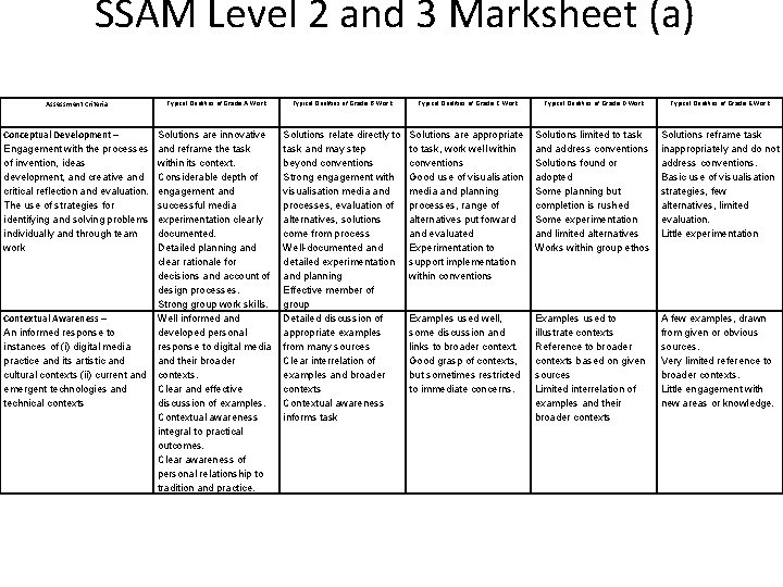 SSAM Level 2 and 3 Marksheet (a) Assessment Criteria Conceptual Development – Engagement with