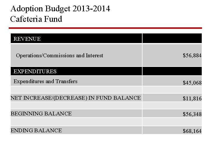 Adoption Budget 2013 -2014 Cafeteria Fund REVENUE Operations/Commissions and Interest $56, 884 EXPENDITURES Expenditures