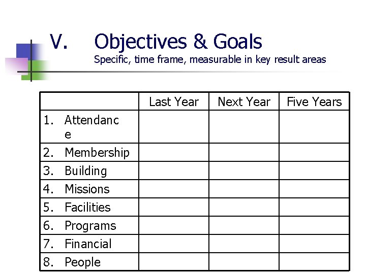 V. Objectives & Goals Specific, time frame, measurable in key result areas Last Year