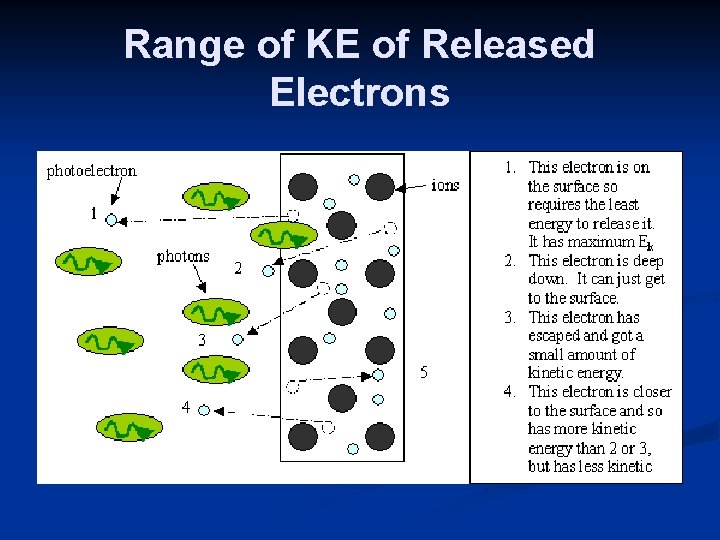 Range of KE of Released Electrons 