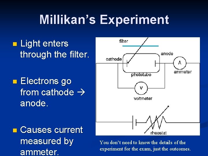 Millikan’s Experiment n Light enters through the filter. n Electrons go from cathode anode.