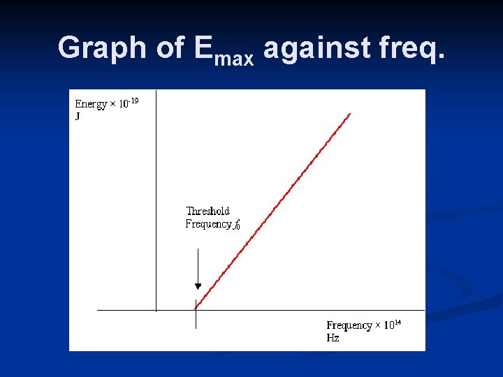 Graph of Emax against freq. 