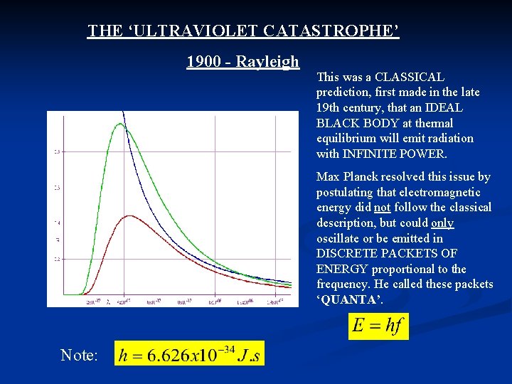 THE ‘ULTRAVIOLET CATASTROPHE’ 1900 - Rayleigh This was a CLASSICAL prediction, first made in