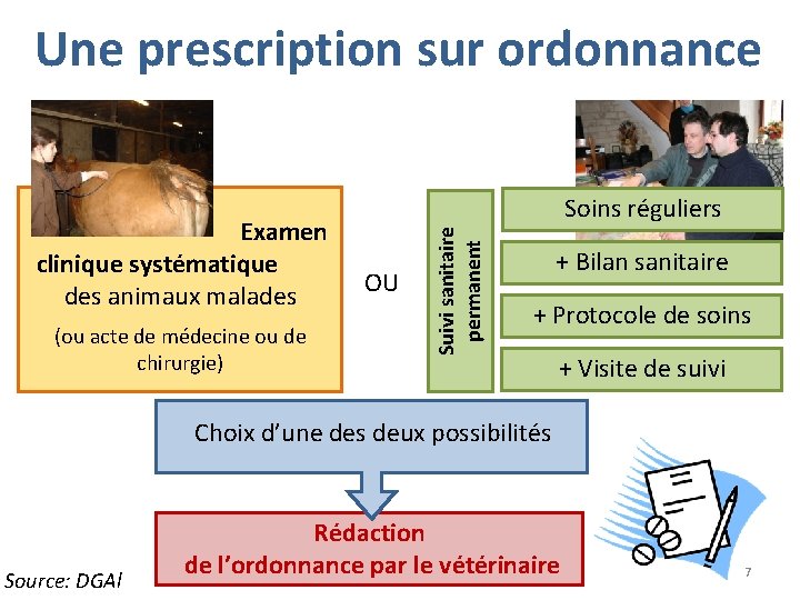 Une prescription sur ordonnance (ou acte de médecine ou de chirurgie) OU Suivi sanitaire