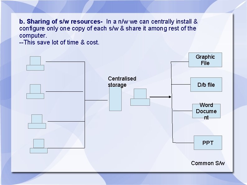 b. Sharing of s/w resources- In a n/w we can centrally install & configure