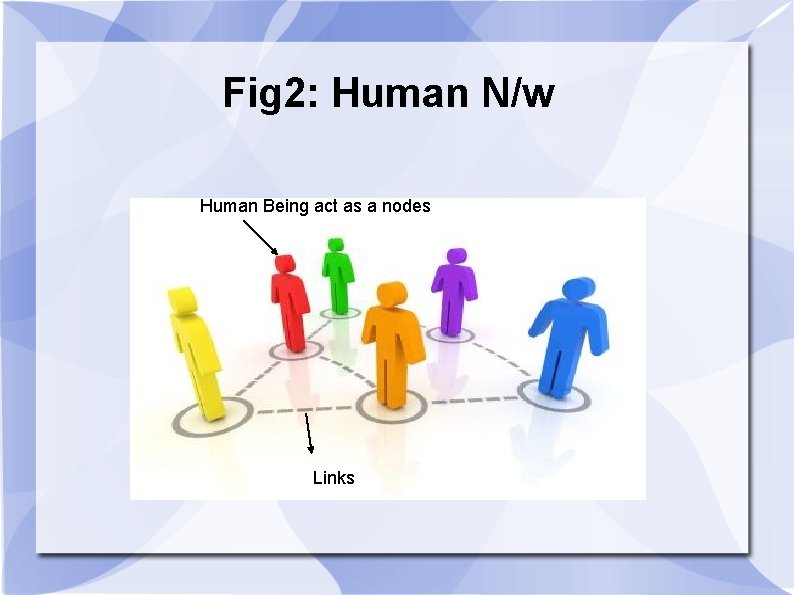 Fig 2: Human N/w Human Being act as a nodes Links 