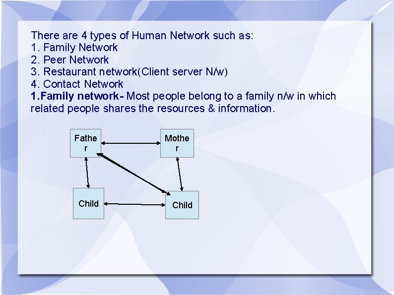 There are 4 types of Human Network such as: 1. Family Network 2. Peer