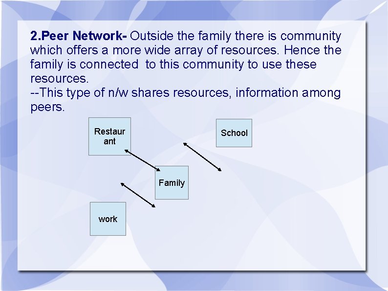 2. Peer Network- Outside the family there is community which offers a more wide