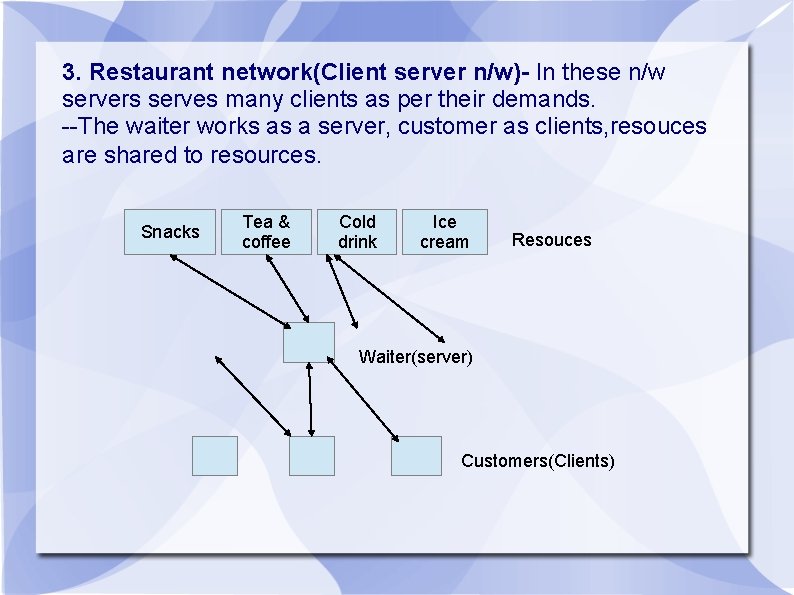 3. Restaurant network(Client server n/w)- In these n/w servers serves many clients as per