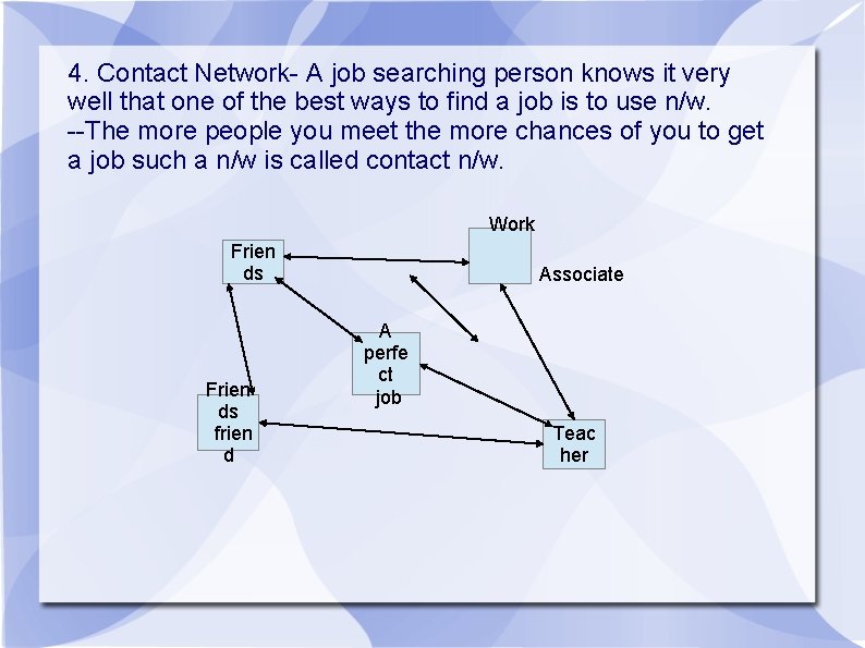 4. Contact Network- A job searching person knows it very well that one of