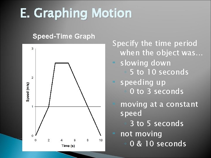 E. Graphing Motion Speed-Time Graph Specify the time period when the object was. .