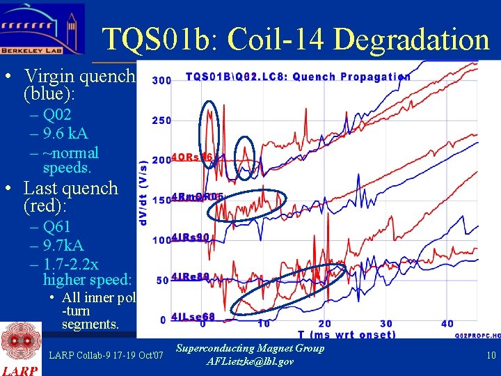 TQS 01 b: Coil-14 Degradation • Virgin quench (blue): – Q 02 – 9.