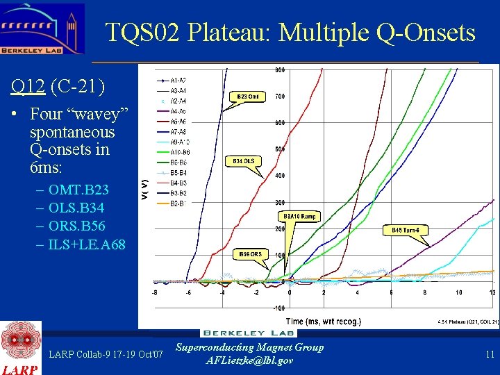 TQS 02 Plateau: Multiple Q-Onsets Q 12 (C-21) • Four “wavey” spontaneous Q-onsets in