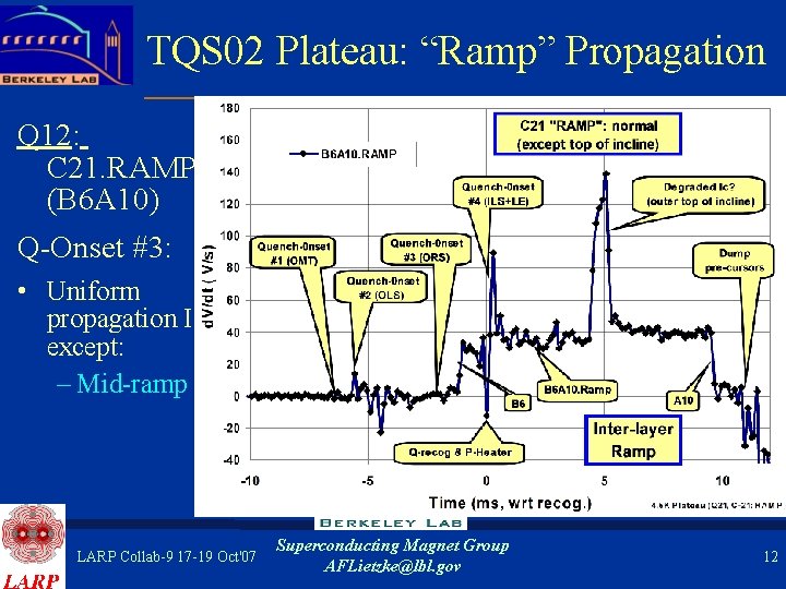 TQS 02 Plateau: “Ramp” Propagation Q 12: C 21. RAMP (B 6 A 10)