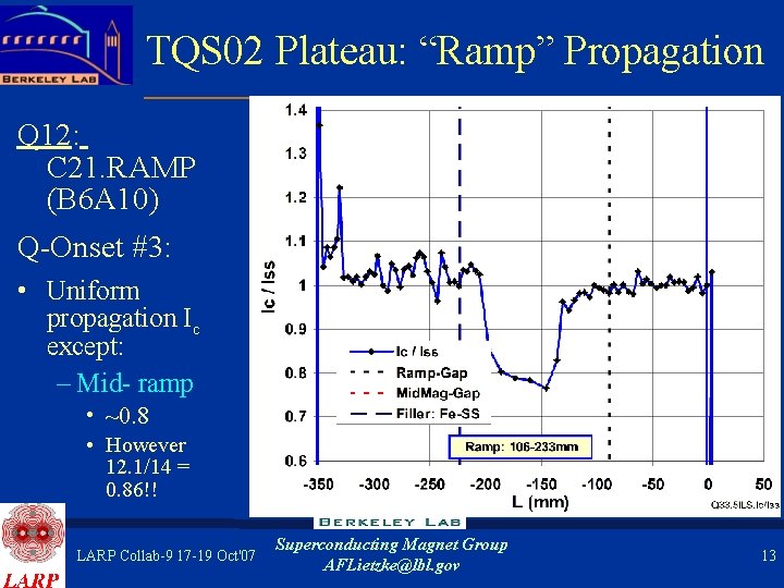 TQS 02 Plateau: “Ramp” Propagation Q 12: C 21. RAMP (B 6 A 10)