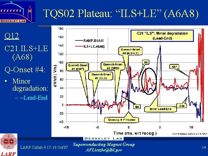 TQS 02 Plateau: “ILS+LE” (A 6 A 8) Q 12 C 21. ILS+LE (A