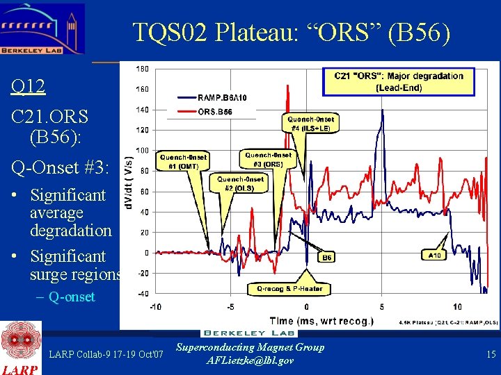 TQS 02 Plateau: “ORS” (B 56) Q 12 C 21. ORS (B 56): Q-Onset