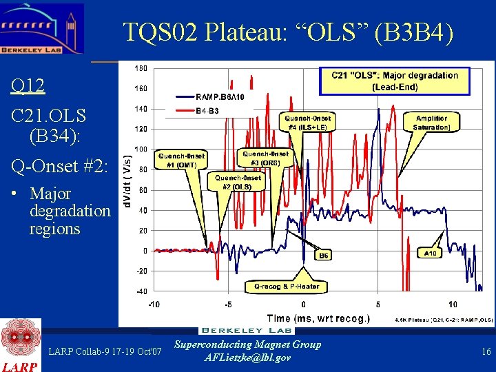 TQS 02 Plateau: “OLS” (B 3 B 4) Q 12 C 21. OLS (B