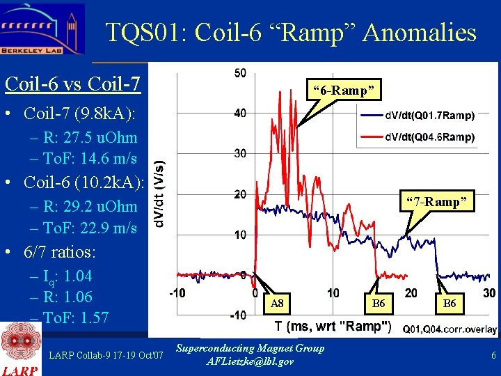 TQS 01: Coil-6 “Ramp” Anomalies Coil-6 vs Coil-7 “ 6 -Ramp” • Coil-7 (9.