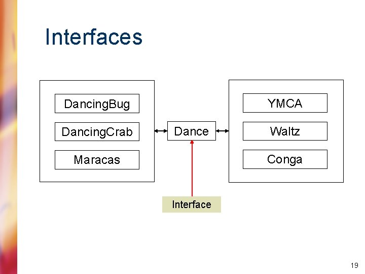 Interfaces YMCA Dancing. Bug Dancing. Crab Dance Waltz Conga Maracas Interface 19 