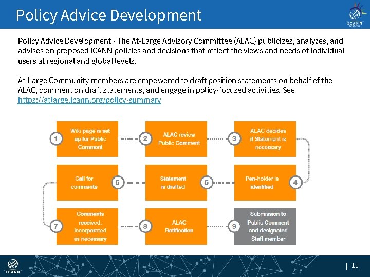 Policy Advice Development - The At-Large Advisory Committee (ALAC) publicizes, analyzes, and advises on