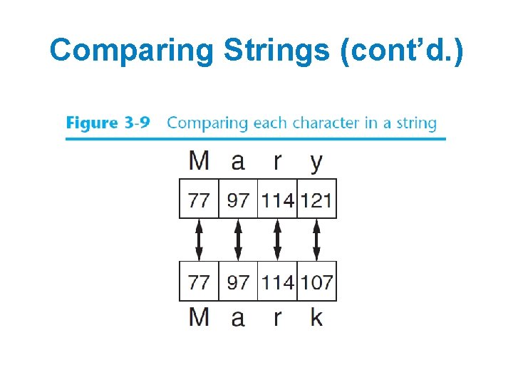 Comparing Strings (cont’d. ) 