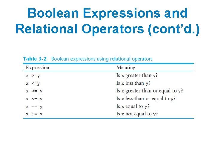 Boolean Expressions and Relational Operators (cont’d. ) 
