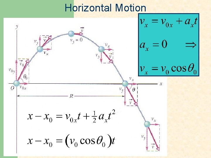 Horizontal Motion 