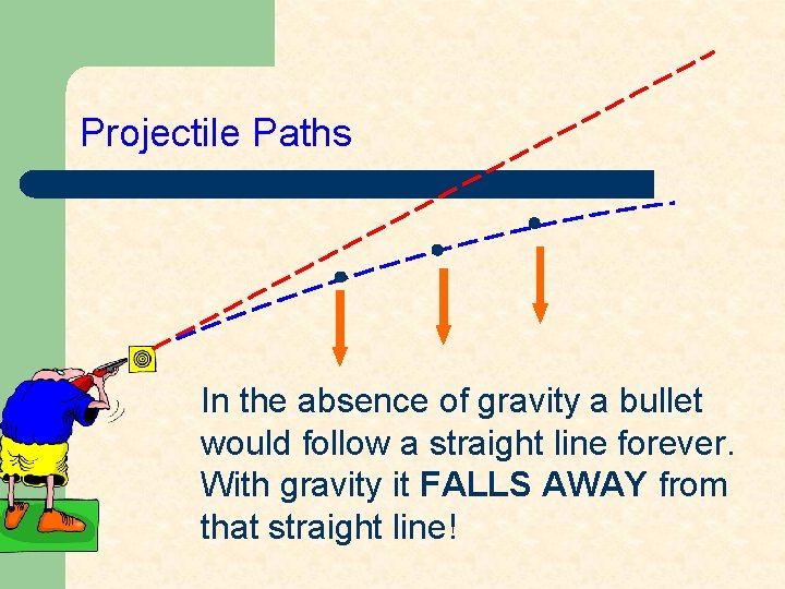 Projectile Paths In the absence of gravity a bullet would follow a straight line