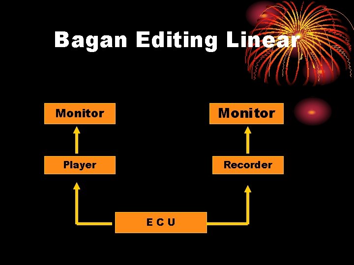 Bagan Editing Linear Monitor Player Recorder ECU 