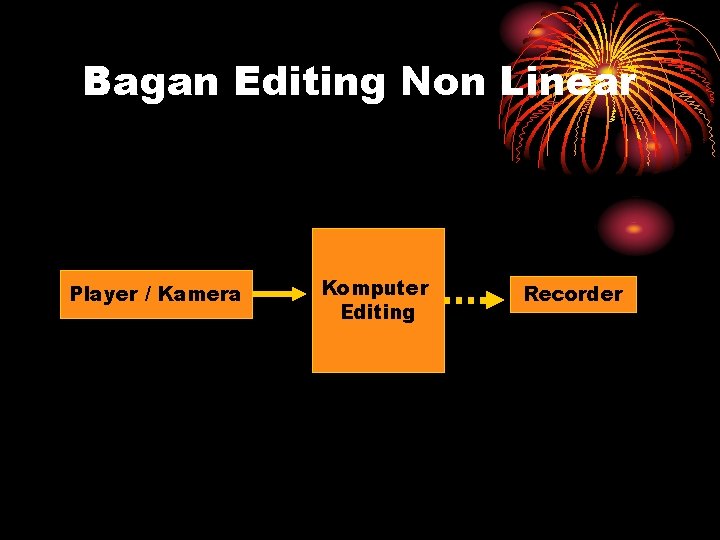 Bagan Editing Non Linear Player / Kamera Komputer Editing Recorder 