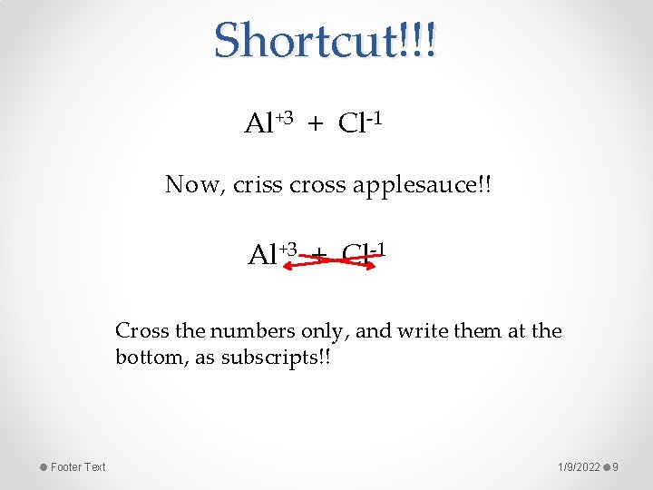 Shortcut!!! Al+3 + Cl-1 Now, criss cross applesauce!! Al+3 + Cl-1 Cross the numbers
