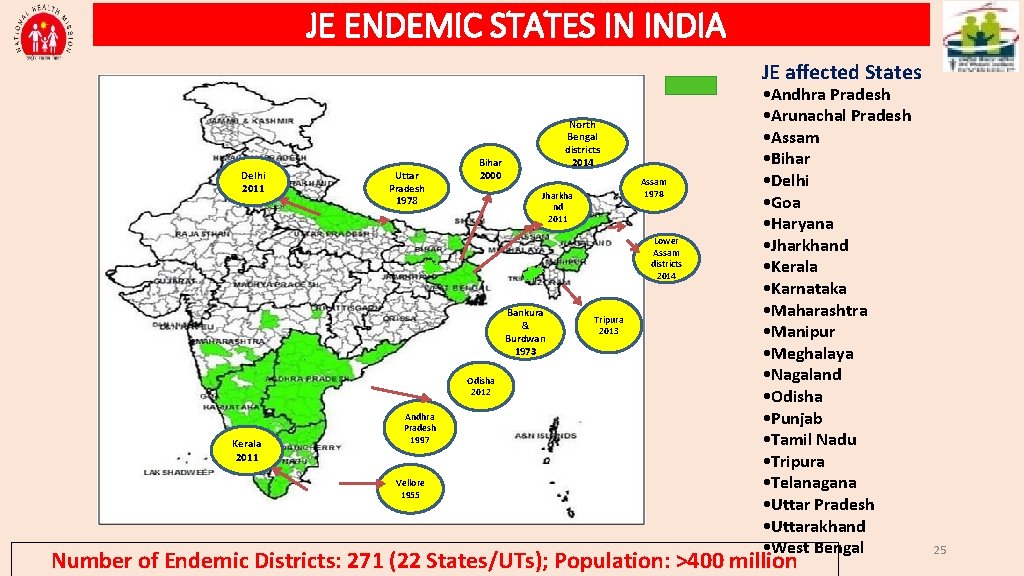 JE ENDEMIC STATES IN INDIA JE affected States Delhi 2011 Uttar Pradesh 1978 North