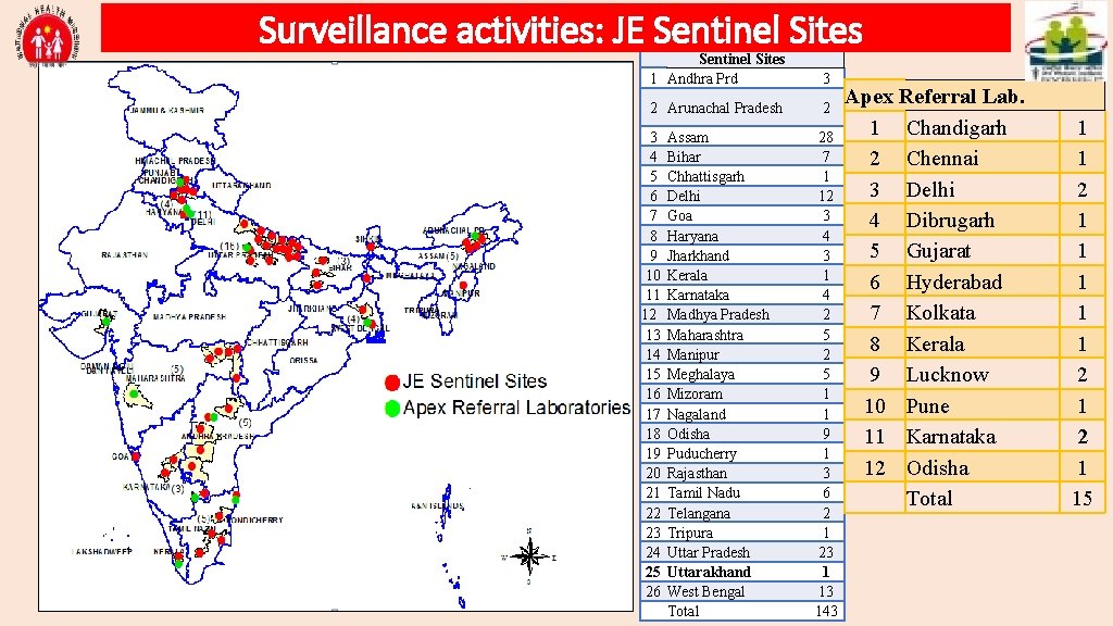 Surveillance activities: JE Sentinel Sites 1 Andhra Prd 3 2 Arunachal Pradesh 2 3