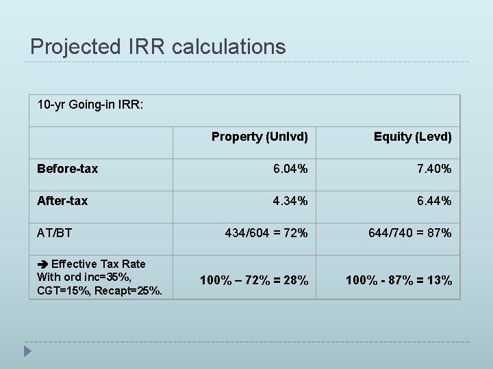 Projected IRR calculations 10 -yr Going-in IRR: Property (Unlvd) Equity (Levd) Before-tax 6. 04%