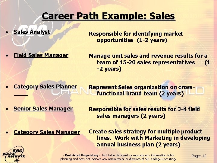 Career Path Example: Sales · Sales Analyst Responsible for identifying market opportunities (1 -2