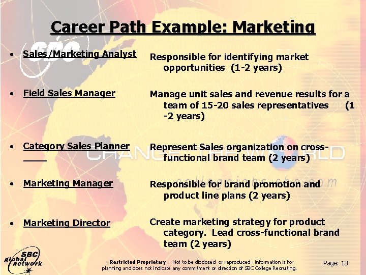 Career Path Example: Marketing · Sales/Marketing Analyst Responsible for identifying market opportunities (1 -2