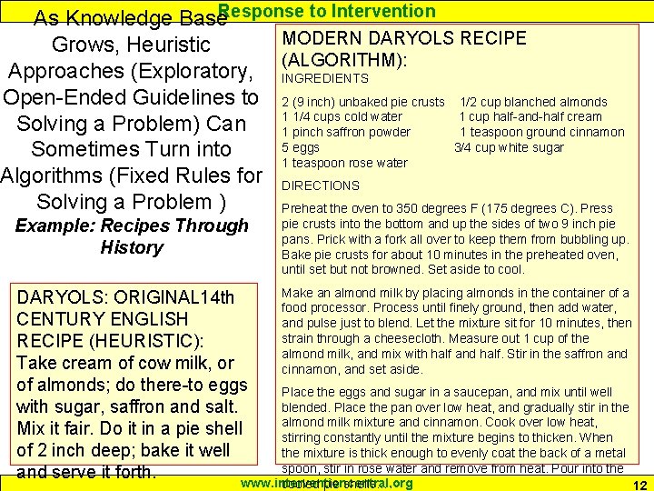 As Knowledge Base. Response to Intervention MODERN DARYOLS RECIPE Grows, Heuristic (ALGORITHM): Approaches (Exploratory,