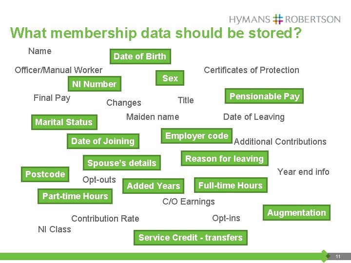 What membership data should be stored? Name Date of Birth Officer/Manual Worker Sex NI