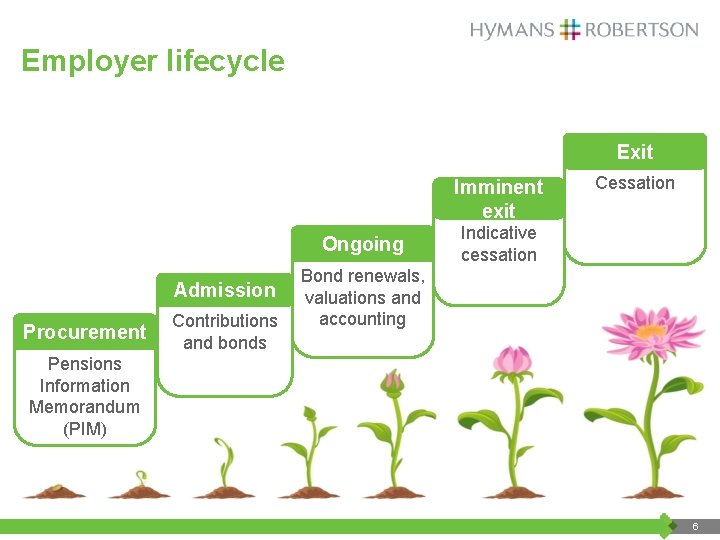 Employer lifecycle Exit Imminent exit Ongoing Admission Procurement Contributions and bonds Cessation Indicative cessation