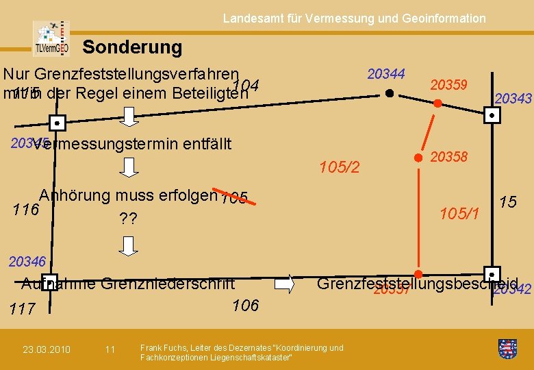 Landesamt für Vermessung und Geoinformation Sonderung Nur Grenzfeststellungsverfahren 104 115 mit in der Regel